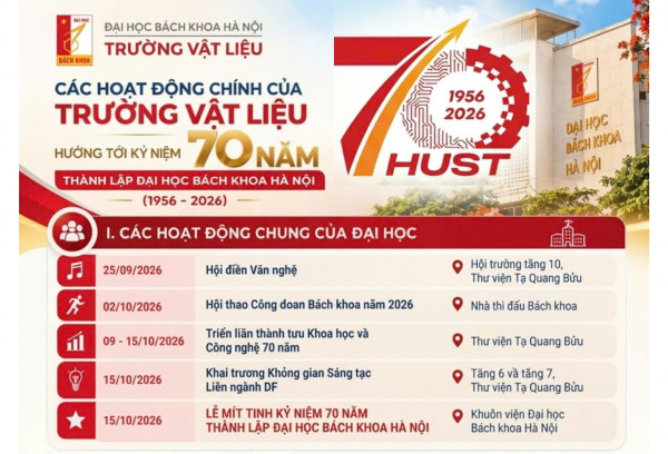 CÁC HOẠT ĐỘNG CHÍNH CỦA TRƯỜNG VẬT LIỆU KỶ NIỆM 70 NĂM THÀNH LẬP ĐHBKHN