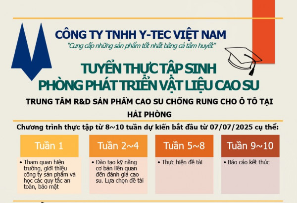 Y TEC VIETNAM Tuyển thực tập sinh