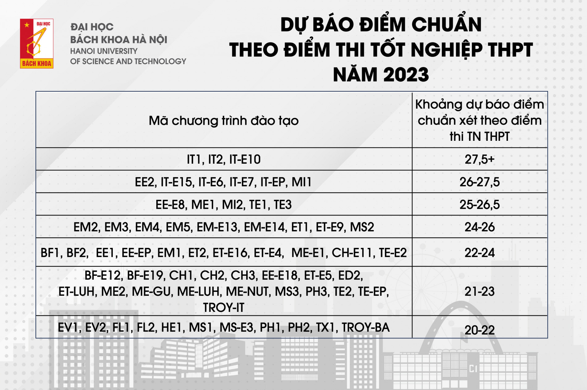 Du bao diem chuan BKA 2023