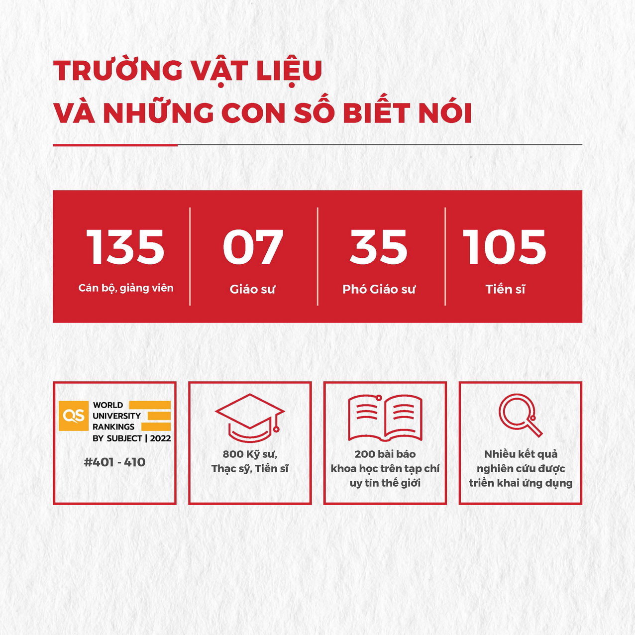 BROCHURE HỢP TÁC DOANH NGHIỆP - TRƯỜNG VẬT LIỆU